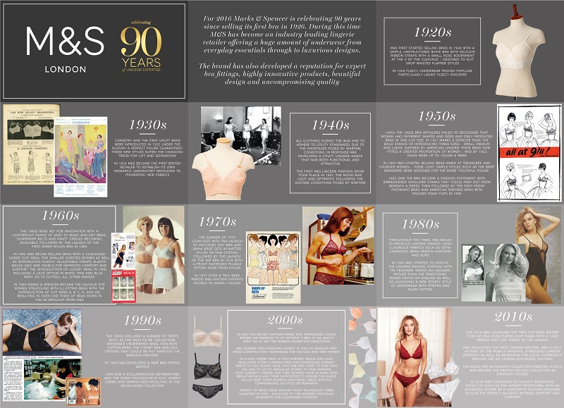 TIMELINE 90 YEARS M&S LINGERIE